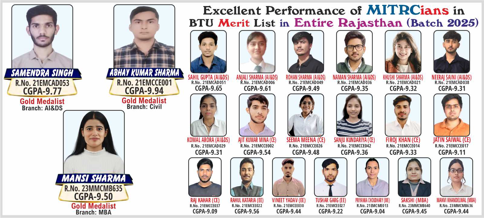 University Top Ranks
