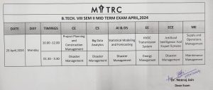 MITRC Engineering College